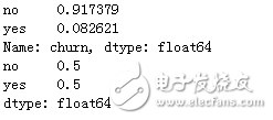 浅谈SMOTE算法 如何利用Python解决非平衡数据问题,浅谈SMOTE算法 如何利用Python解决非平衡数据问题,第9张
