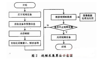 基于S3C2410的ARM920T芯片和嵌入式Linux *** 作系统设计详解,第3张 基于S3C2410的ARM920T芯片和嵌入式Linux *** 作系统设计详解,基于S3C2410的ARM920T芯片和嵌入式Linux *** 作系统设计详解,第3张