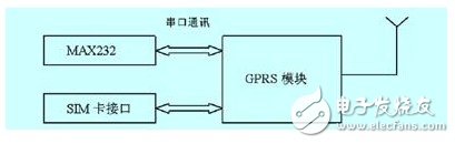 三分钟深入了解嵌入式无线远程监控系统,第4张 三分钟深入了解嵌入式无线远程监控系统,三分钟深入了解嵌入式无线远程监控系统,第4张