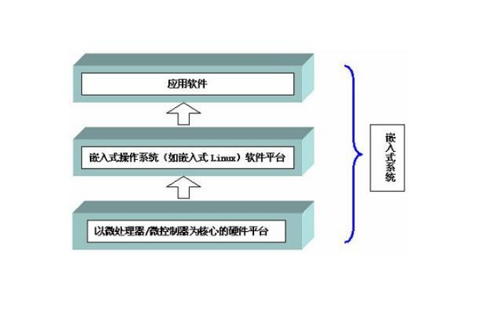 一分钟带你看懂:工控机嵌入式 *** 作系统Linux,第2张 一分钟带你看懂:工控机嵌入式 *** 作系统Linux,一分钟带你看懂:工控机嵌入式 *** 作系统Linux,第2张