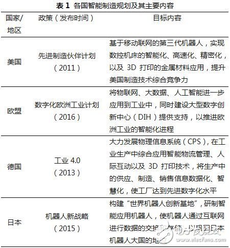 智能制造背景下，装备制造业产业如何升级,智能制造背景下，装备制造业产业如何升级,第2张