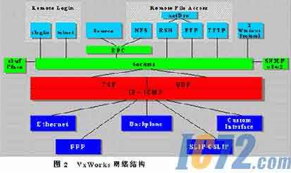UltraSoC与Imperas联手：结合嵌入式分析技术和虚拟平台技术，助力多核开发,UltraSoC与Imperas联手：结合嵌入式分析技术和虚拟平台技术，助力多核开发 ,第2张