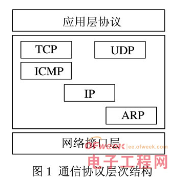 基于Linux上进行改进的具有实时应用能力的现代嵌入式 *** 作系统解决方案详解,基于Linux上进行改进的具有实时应用能力的现代嵌入式 *** 作系统解决方案详解,第2张