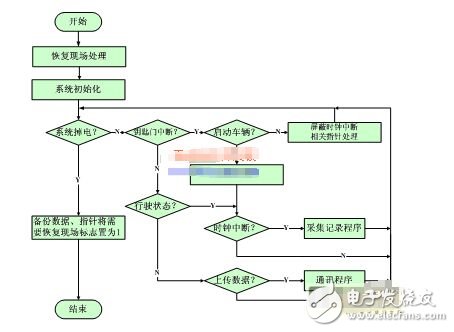 以嵌入式处理器为核心的IP复用技术应用,以嵌入式处理器为核心的IP复用技术应用,第3张