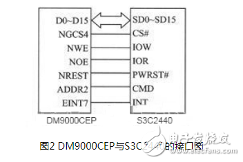 基于ARM9嵌入式处理器设计的一款语音通信终端设计,基于ARM9嵌入式处理器设计的一款语音通信终端设计,第3张