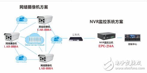 嵌入式计算机硬件方案在无人零售超市中的应用,华北工控嵌入式计算机硬件方案在无人零售超市中的应用浅析,第2张
