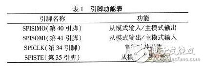 TLC5620I与TMS320F2812接口设计与应用,第3张 TLC5620I与TMS320F2812接口设计与应用,TLC5620I与TMS320F2812接口设计与应用,第3张