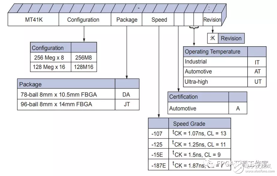 基于Digilent介绍DDR3和mig,基于Digilent介绍DDR3和mig,第3张
