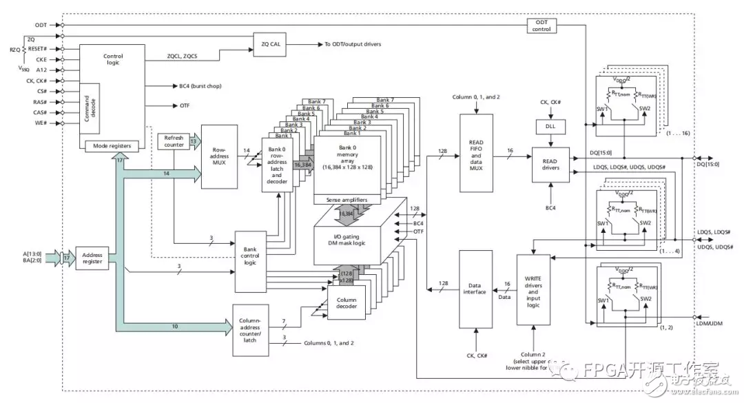 基于Digilent介绍DDR3和mig,基于Digilent介绍DDR3和mig,第4张