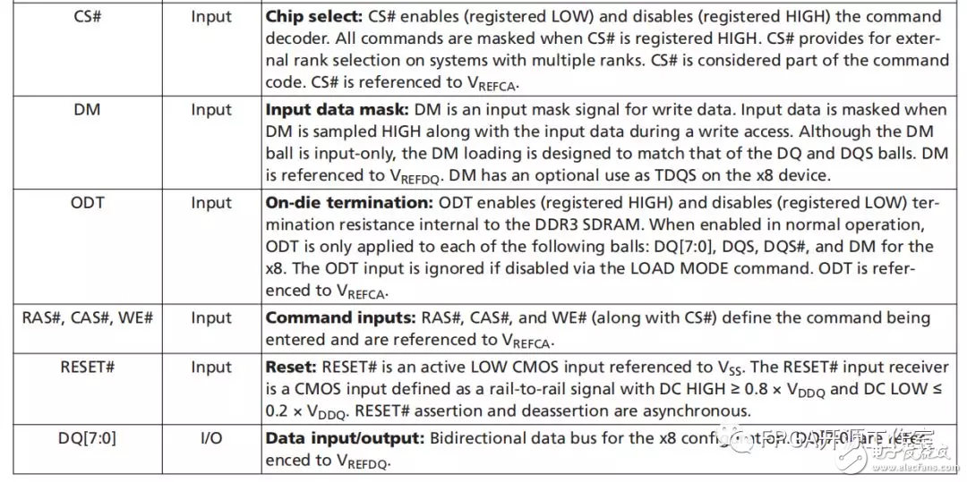 基于Digilent介绍DDR3和mig,基于Digilent介绍DDR3和mig,第6张