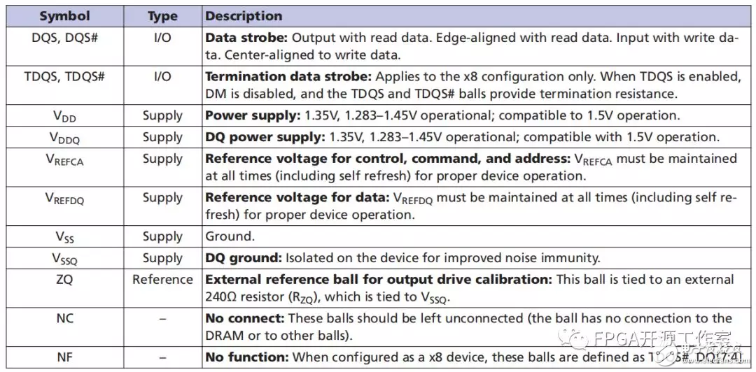 基于Digilent介绍DDR3和mig,基于Digilent介绍DDR3和mig,第7张