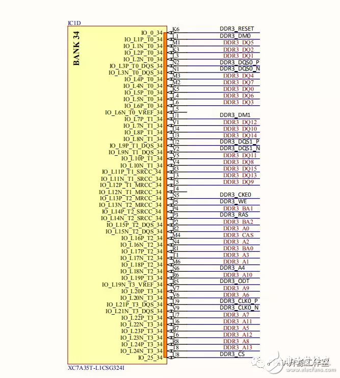 基于Digilent介绍DDR3和mig,基于Digilent介绍DDR3和mig,第12张