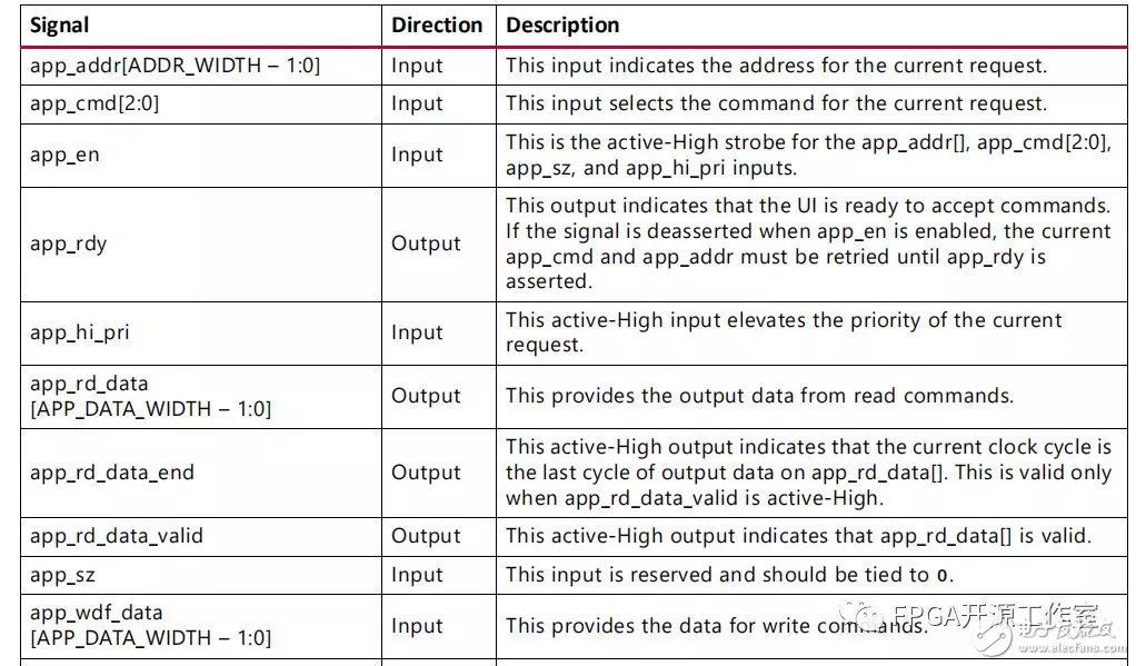 基于Digilent介绍DDR3和mig,基于Digilent介绍DDR3和mig,第9张