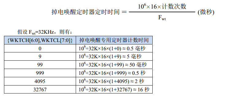 你需要知道单片机低功耗设计,第7张