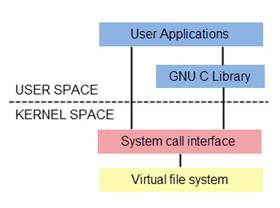 需要了解Linux的硬链接与软链接,第4张 需要了解Linux的硬链接与软链接,第4张