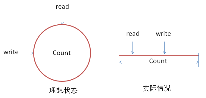 Linux ALSA声卡驱动之八：ASoC架构中的Platform,第2张