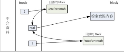 让 FreeBSD 和 Gentoo Linux 在 ZFS 存储卷上共存,第2张 让 FreeBSD 和 Gentoo Linux 在 ZFS 存储卷上共存,第2张