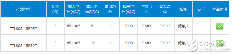 满足AEC-Q200汽车级认证 金升阳推适用于3W的ACDC隔离SMD变压器,满足AEC-Q200汽车级认证 金升阳推适用于3W的AC/DC隔离SMD变压器 ,第3张