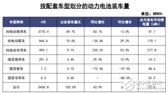 2019年4月份新能源汽车及动力电池月度数据公布,第5张 2019年4月份新能源汽车及动力电池月度数据公布,第5张