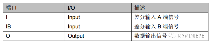 FPGA：IO之差分信号,pIYBAGAKYByAYm3vAABYY_eBZ-E069.png,第10张