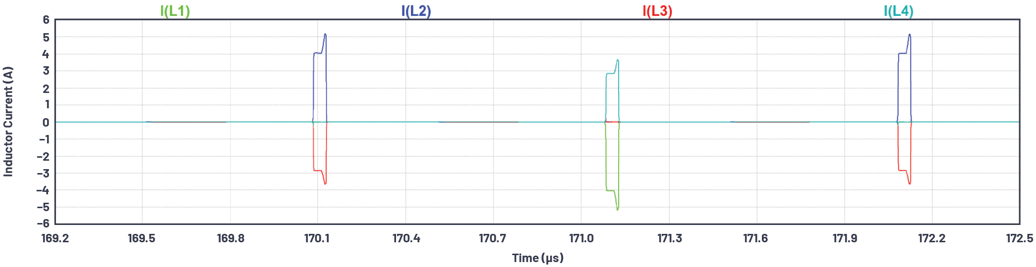如何为ADC增加隔离而不损害其性能,pYYBAGGXcrqAIWcbAAQ-kPp9VBA140.jpg,第6张