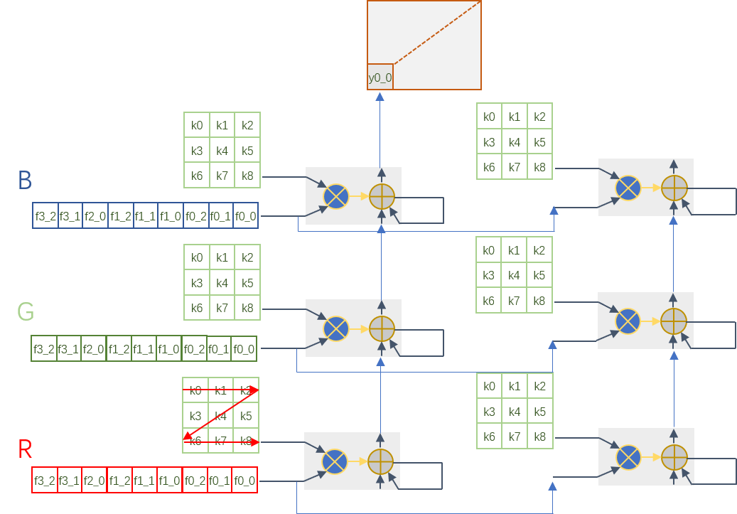 深入理解DNN加速中的基本单元——DSP,pYYBAGGYHi-AYDZjAAEJ_zK87r0415.png,第9张