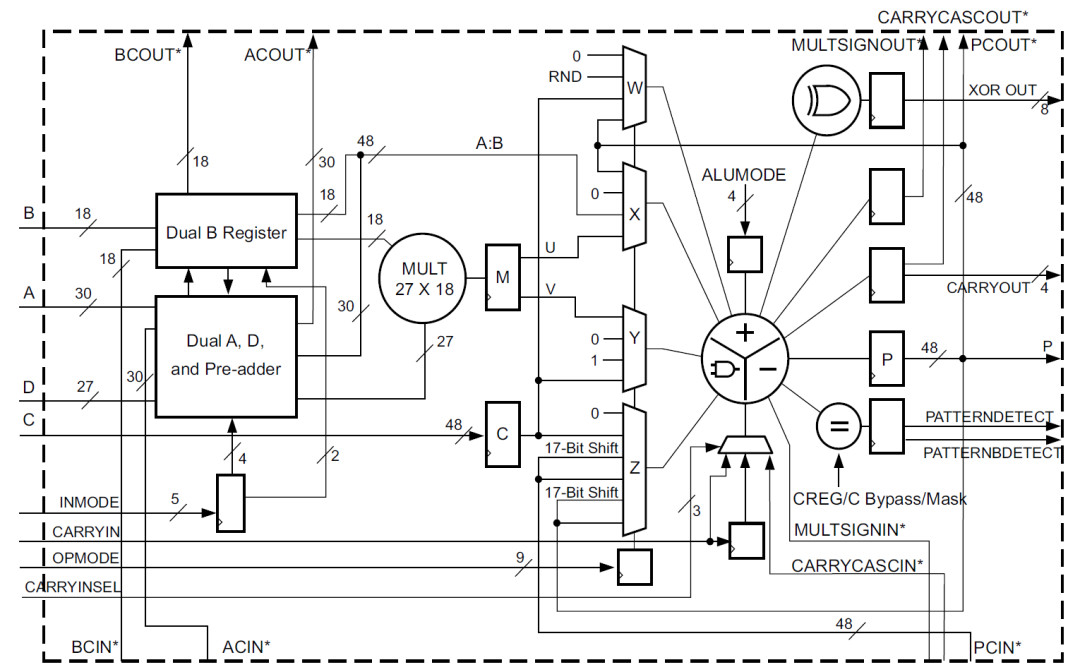 深入理解DNN加速中的基本单元——DSP,pYYBAGGYHiaAI7MjAAKHDFMWU5M364.png,第2张