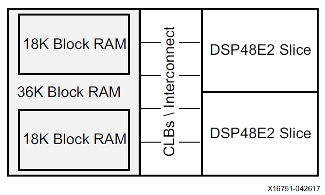 深入理解DNN加速中的基本单元——DSP,pYYBAGGYHiiAMq29AACYz1rPTFQ855.png,第3张