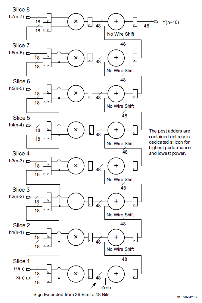 深入理解DNN加速中的基本单元——DSP,pYYBAGGYHiuAUgq-AAHH2ItGzi0461.png,第6张