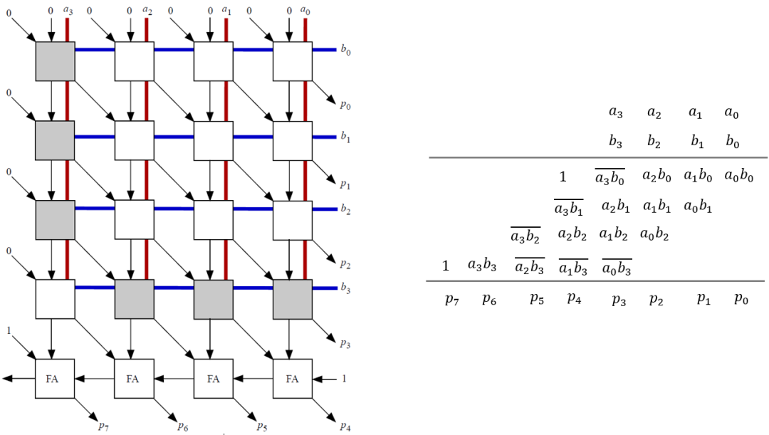 深入理解DNN加速中的基本单元——DSP,pYYBAGGYHj-APcavAAFuBPbHOD4606.png,第22张