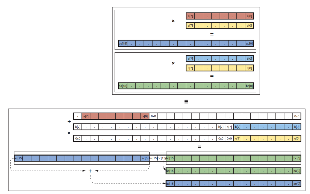 深入理解DNN加速中的基本单元——DSP,pYYBAGGYHjKAckVVAADSs5S18Nk825.png,第11张