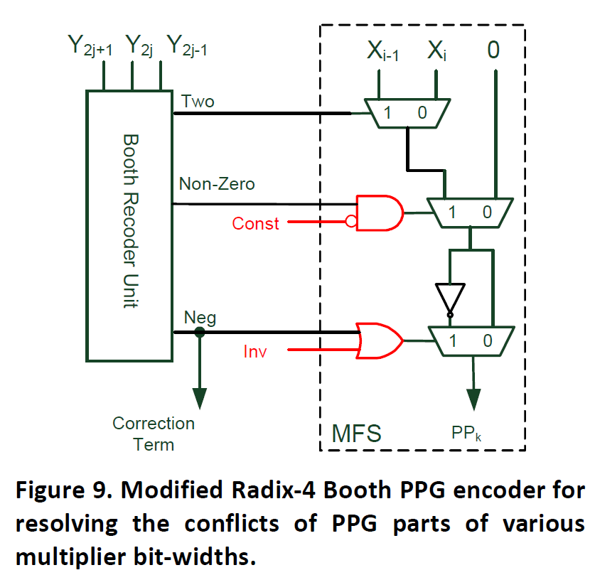 深入理解DNN加速中的基本单元——DSP,pYYBAGGYHk6AfQ6iAADmS-23070596.png,第34张