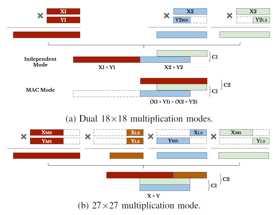 深入理解DNN加速中的基本单元——DSP,pYYBAGGYHkGAB6QxAADSmhLmOH0334.png,第23张