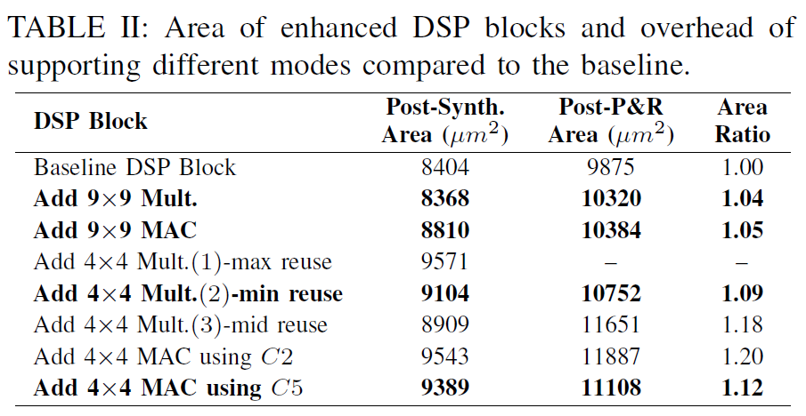 深入理解DNN加速中的基本单元——DSP,pYYBAGGYHkWAXF_UAAGmkTWYiFE251.png,第26张