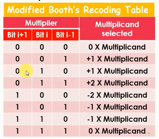 深入理解DNN加速中的基本单元——DSP,pYYBAGGYHkiAbrJwAAMjsDxkWlQ497.png,第29张