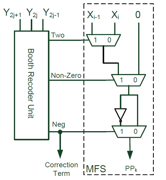 深入理解DNN加速中的基本单元——DSP,pYYBAGGYHkqARmOEAACBhE0_Vzo330.png,第30张