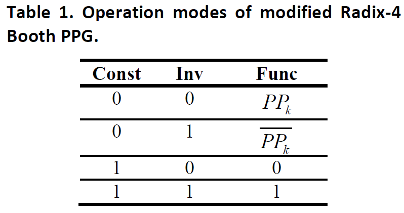 深入理解DNN加速中的基本单元——DSP,pYYBAGGYHlCAb2ERAABRc1t2QLE601.png,第35张