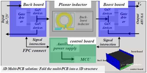 一种用于高功率密度FSBB转换器的新型3D多PCB结构,第5张 一种用于高功率密度FSBB转换器的新型3D多PCB结构,pYYBAGHEGHqAW8drAACaTArSfYo736.jpg,第5张