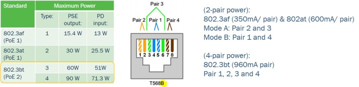 PoE供电的智能建筑(二),第3张 PoE供电的智能建筑(二),pYYBAGLeDECAbcvSAAByHbUuhRE049.jpg,第3张