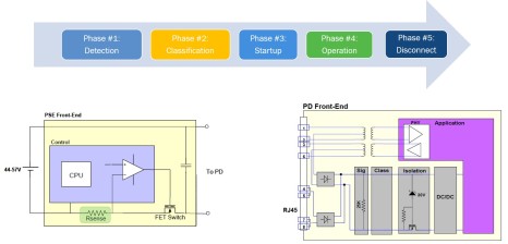 PoE供电的智能建筑(二),第5张 PoE供电的智能建筑(二),pYYBAGLeDFmAVaKzAABKDAza1oY193.jpg,第5张