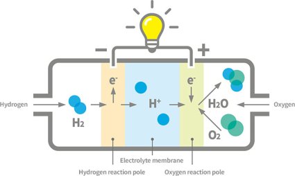氢动力无人机的市场突破,pYYBAGLeGhmATp9lAAA207G97mU338.jpg,第3张
