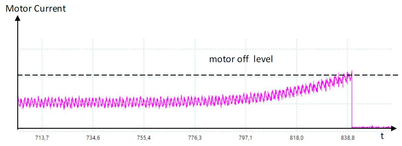 智能锁电机驱动器中的电池放电奖励,第8张 智能锁电机驱动器中的电池放电奖励,pYYBAGLeK0SABKjRAACfokAN_Cg822.jpg,第8张