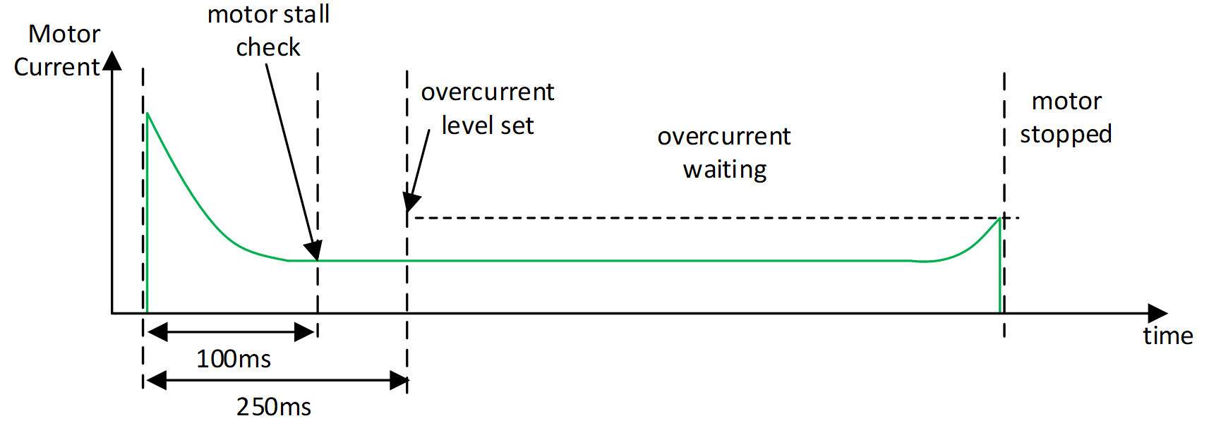 智能锁电机驱动器中的电池放电奖励,第4张 智能锁电机驱动器中的电池放电奖励,pYYBAGLeKxKAJBB3AACnkZAHME8535.jpg,第4张