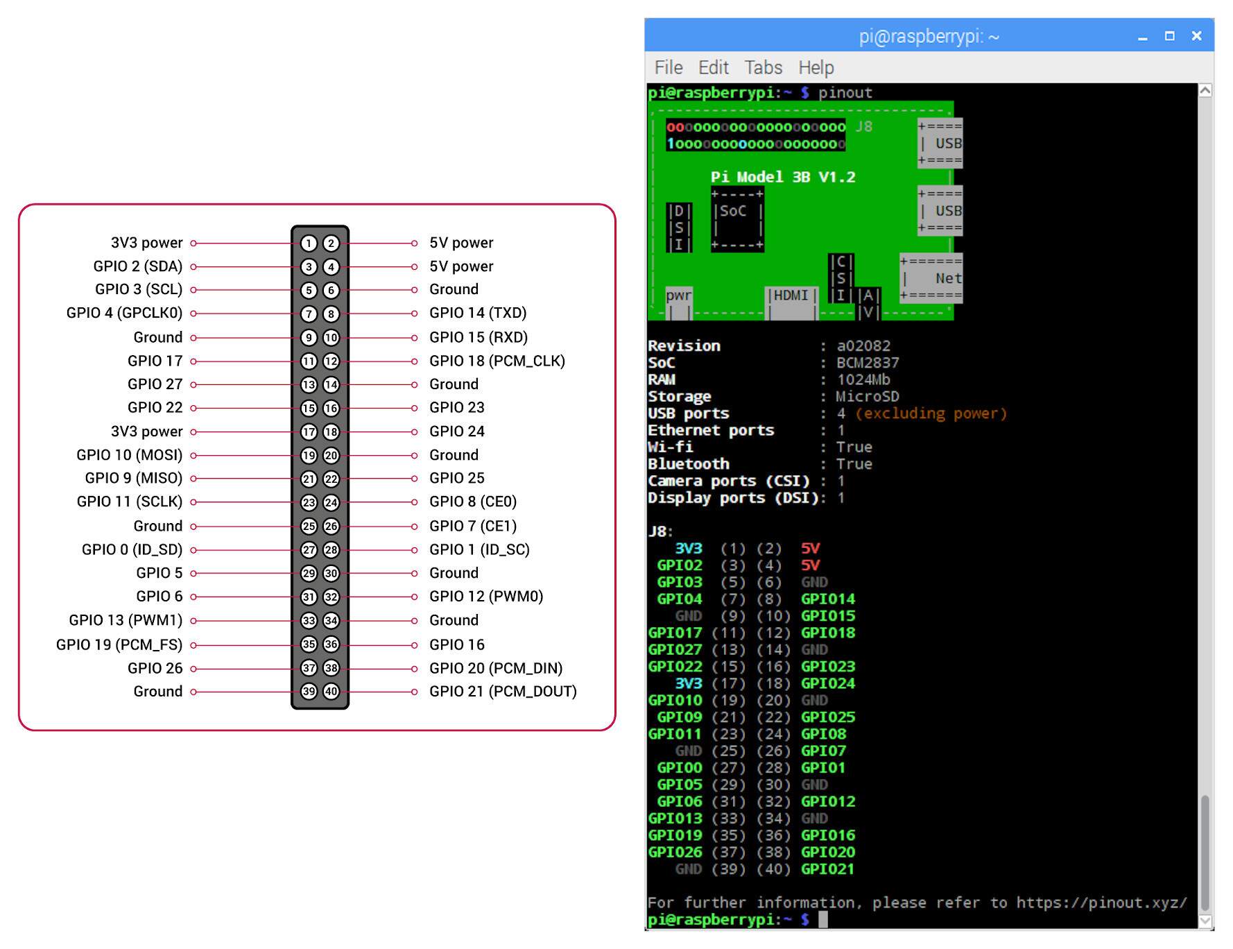 如何使用带有MQTT 协议和 Raspberry Pi的智能手机控制伺服电机,pYYBAGLeOI2AfxSnAAK6w_e8LBo178.jpg,第3张