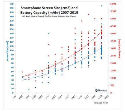 GaNFast充电系统,pYYBAGLeSraAJ0faAABKvM4DunA866.jpg,第2张