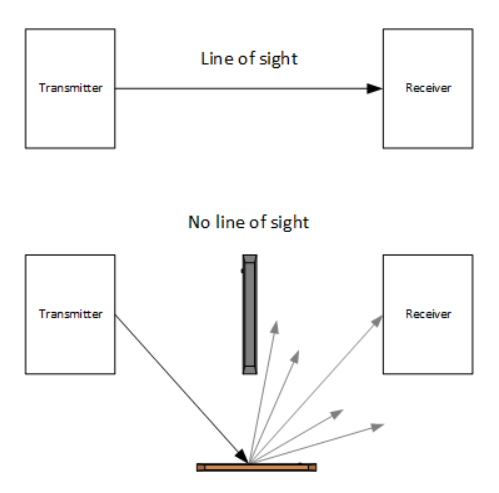 用于智能电网的基于红外的无线电力技术,第4张 用于智能电网的基于红外的无线电力技术,pYYBAGLeSxyAF6O1AAB3o2bIMWA535.png,第4张