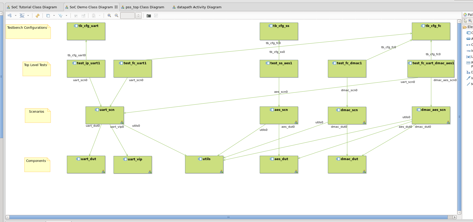 Accellera便携式测试和刺激标准,第4张