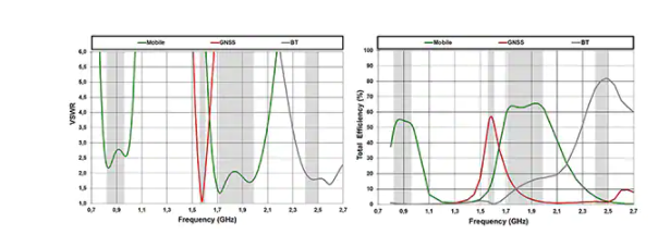 天线及无线物联网设备设计解决方案,pYYBAGLfiGGAEFOGAAF_fsvxlz0705.png,第7张