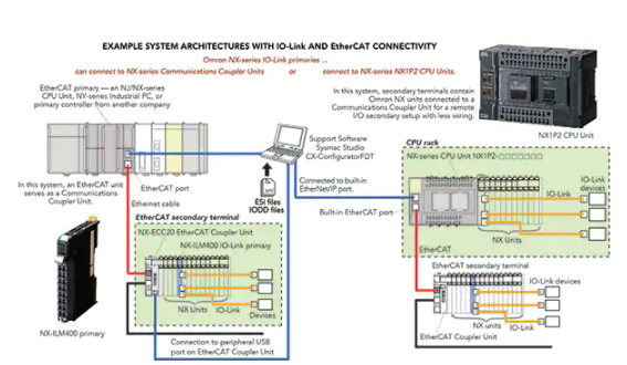 工业中关于IO-Link 控制器的应用,pYYBAGLgpfSAEFqaAAK6SqEt0Xc356.png,第3张