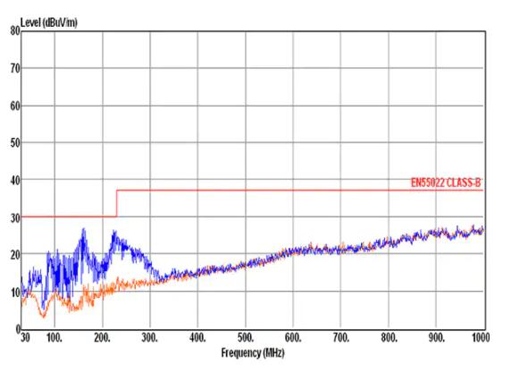 开关式DCDC稳压器如何最大限度地减少电源轨的噪音,pYYBAGLiL1yAESA1AAFccaFk92U222.png,第10张